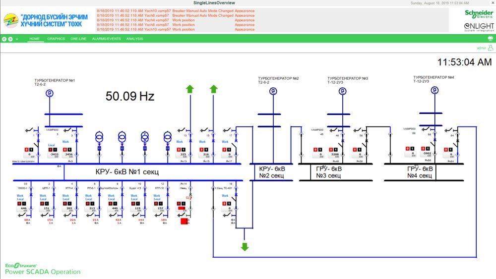Дорнод бүсийн ЭХС — КРУ дэд станцын Power SCADA