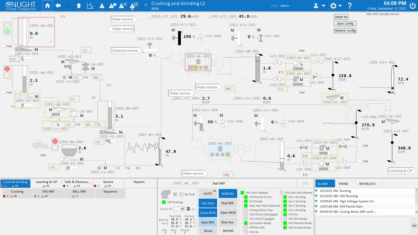 Enlight-ийн зохиомжилсон SCADA дэлгэц — Баянхөндийн алт боловсруулах үйлдвэр