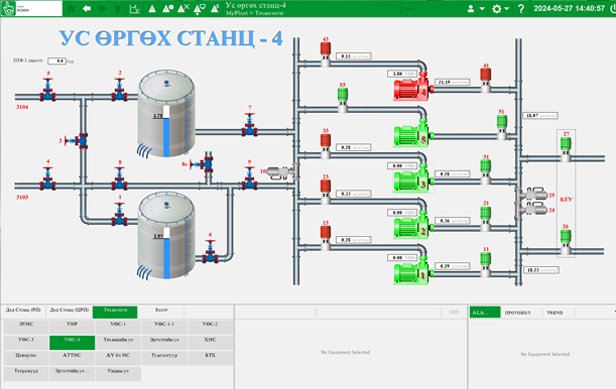 Эрдэнэт үйлдвэр — Усан хангамжийн SCADA