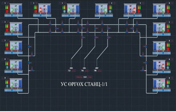 Эрдэнэт үйлдвэр — Усан хангамжийн SCADA