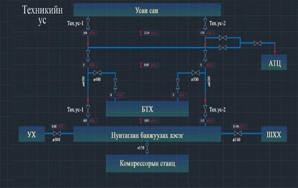 Эрдэнэт үйлдвэр — Усан хангамжийн SCADA