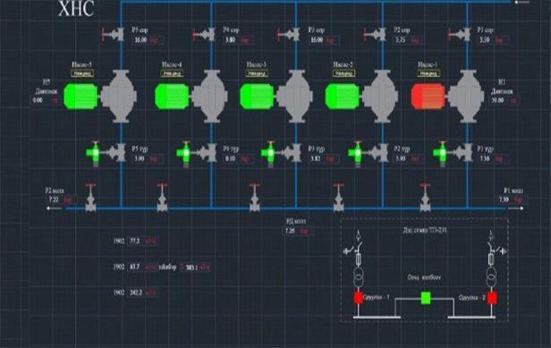 Эрдэнэт үйлдвэр — Усан хангамжийн SCADA