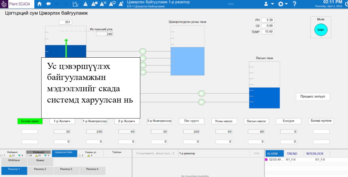Энержи Ресурс — Ус хангамжийн систем
