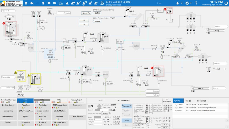 Энержи Ресурс — Нүүрс баяжуулах үйлдвэрийн SCADA