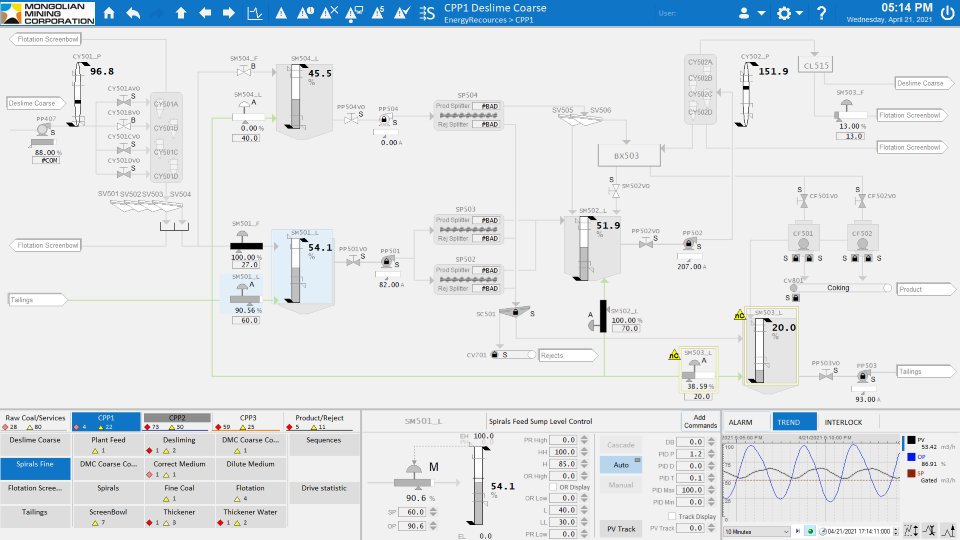 Энержи Ресурс — Нүүрс баяжуулах үйлдвэрийн SCADA