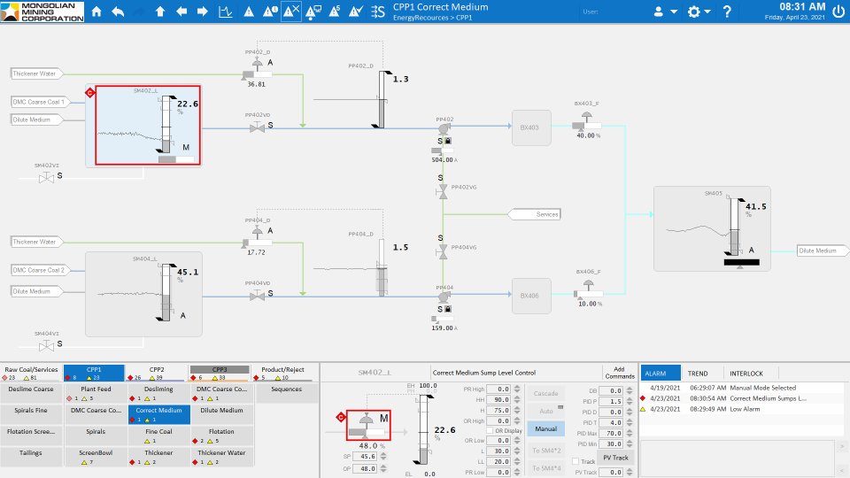 Энержи Ресурс — Нүүрс баяжуулах үйлдвэрийн SCADA